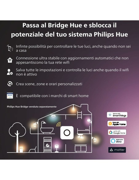 Bandes LED Philips Blanc 20 W