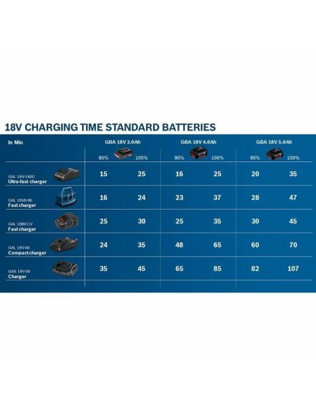 Kit chargeur et batterie rechargeable BOSCH 1600A019R8 12 V