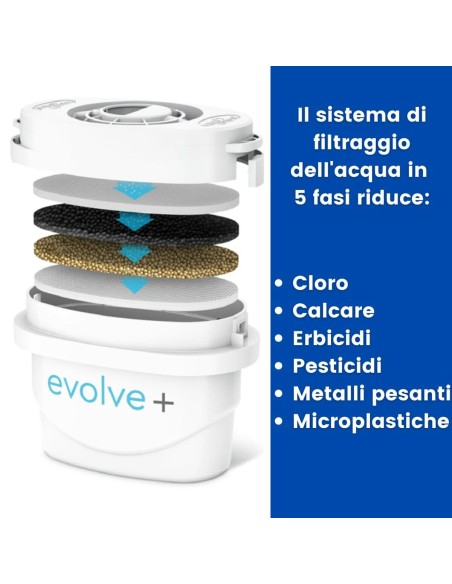 Carafe Filtrante Aqua Optima