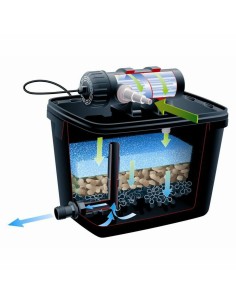 Filtre à eau Ubbink Pour bassin 2
