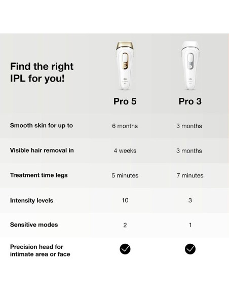 Épilateur à lumière pulsée Braun Silk expert Pro 3 PL3133