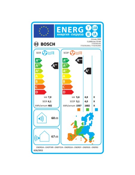 Air Conditionné BOSCH CLIMATE 2000
