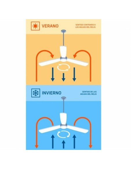 Ventilateur de Plafond avec Lumière Orbegozo CP 116116 40 W Noir