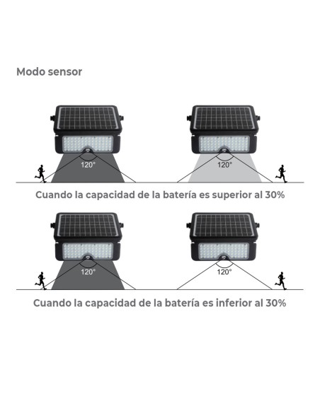Applique LED EDM 31844 Noir 10 W 1150 Lm (6000 K)