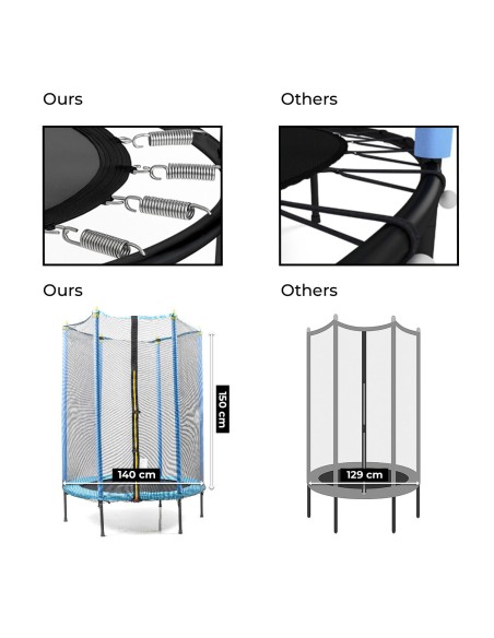Trampoline pour Enfants avec Filet de Sécurité Zuply InnovaGoods