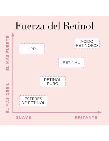 Sérum lissant Elizabeth Arden RETINOL (90 Unités)