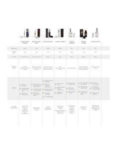 Aphrosisiaque 500 Cosmetics 30 ml 2