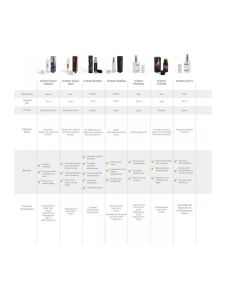Aphrosisiaque 500 Cosmetics 30 ml